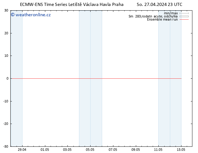 Temp. 850 hPa ECMWFTS Ne 28.04.2024 23 UTC