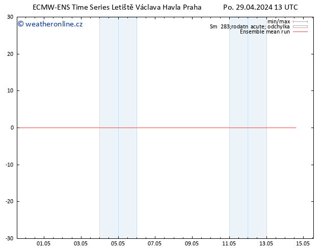 Temp. 850 hPa ECMWFTS Út 30.04.2024 13 UTC