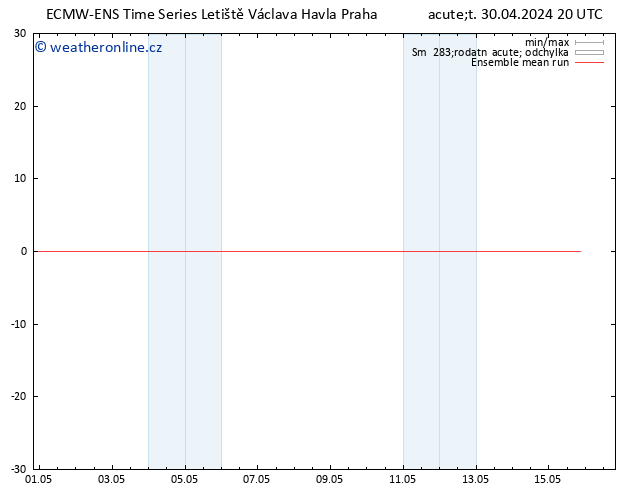 Temp. 850 hPa ECMWFTS Čt 09.05.2024 20 UTC