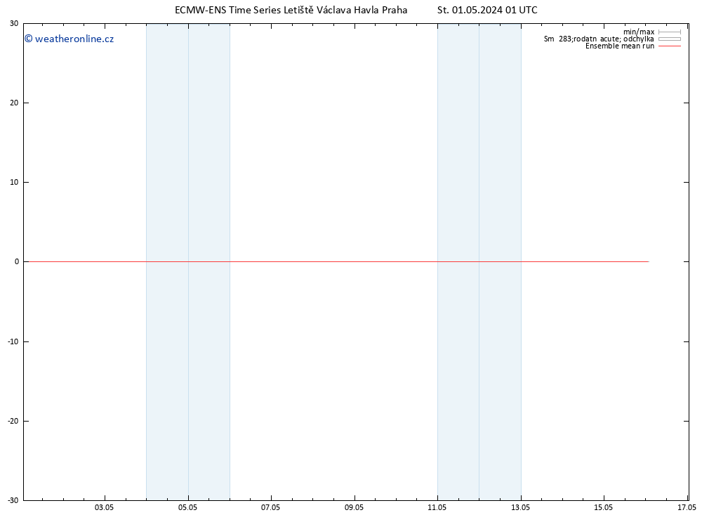 Temp. 850 hPa ECMWFTS Čt 02.05.2024 01 UTC