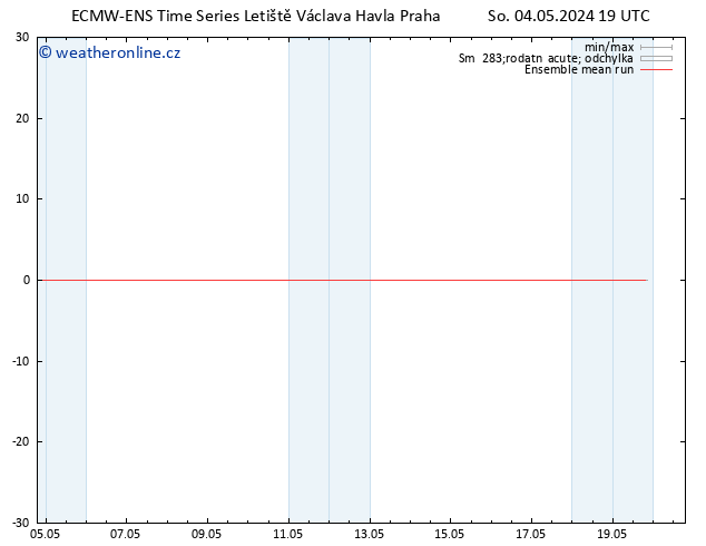Temp. 850 hPa ECMWFTS Ne 05.05.2024 19 UTC