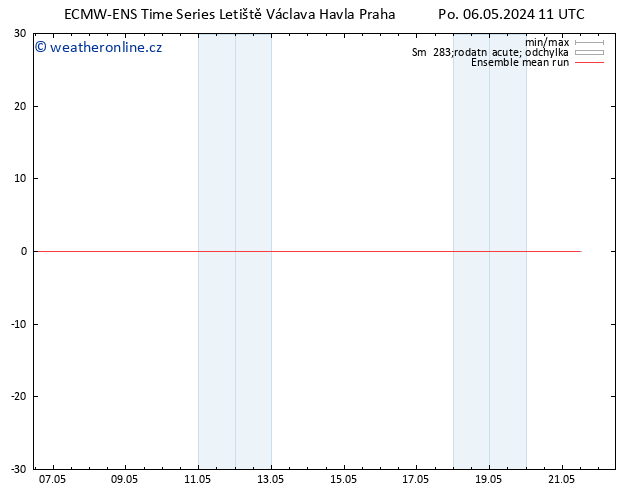 Temp. 850 hPa ECMWFTS St 08.05.2024 11 UTC
