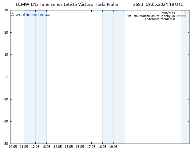 Temp. 850 hPa ECMWFTS Pá 10.05.2024 18 UTC