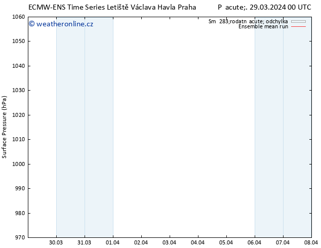 Atmosférický tlak ECMWFTS So 30.03.2024 00 UTC