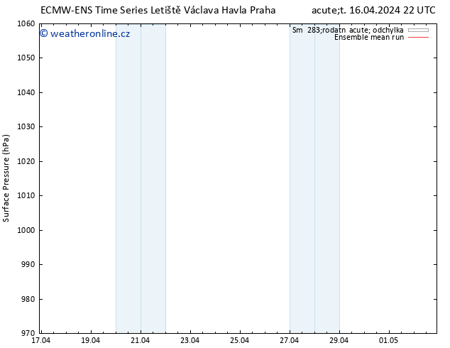 Atmosférický tlak ECMWFTS St 17.04.2024 22 UTC