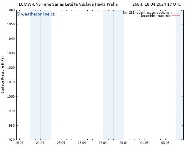 Atmosférický tlak ECMWFTS Pá 19.04.2024 17 UTC