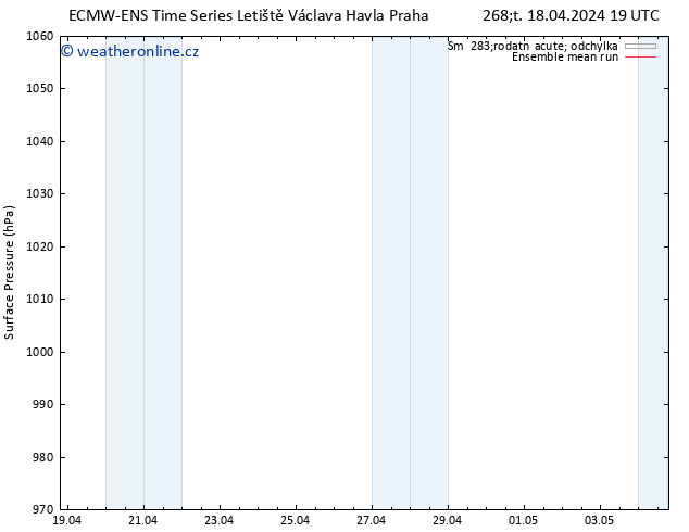 Atmosférický tlak ECMWFTS Pá 19.04.2024 19 UTC