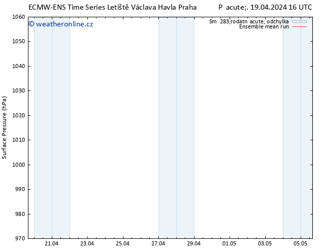 Atmosférický tlak ECMWFTS Út 23.04.2024 16 UTC