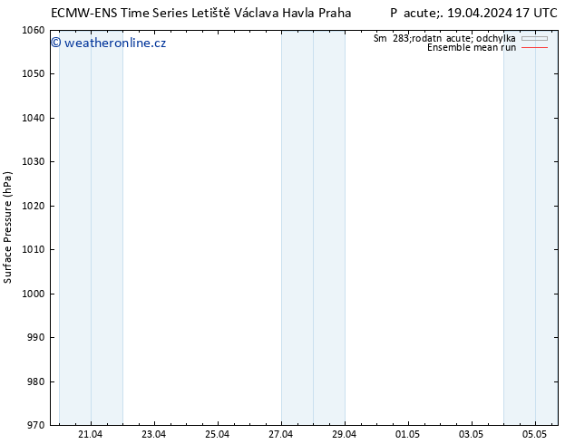 Atmosférický tlak ECMWFTS Po 29.04.2024 17 UTC