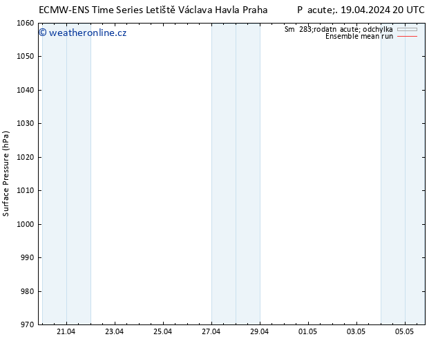 Atmosférický tlak ECMWFTS So 20.04.2024 20 UTC