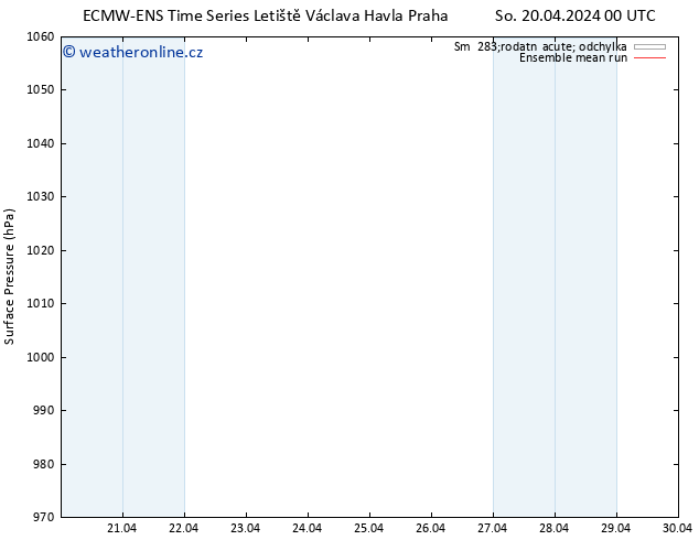 Atmosférický tlak ECMWFTS Po 22.04.2024 00 UTC
