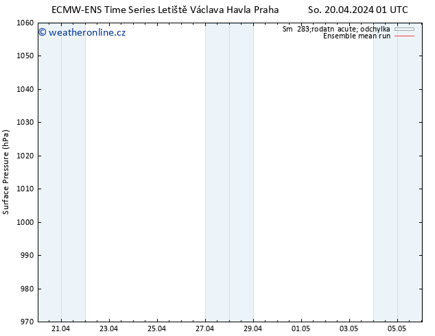 Atmosférický tlak ECMWFTS Út 30.04.2024 01 UTC