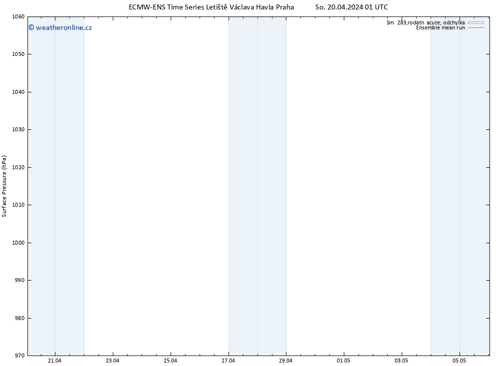 Atmosférický tlak ECMWFTS Ne 21.04.2024 01 UTC
