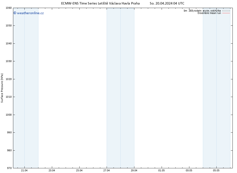 Atmosférický tlak ECMWFTS Ne 21.04.2024 04 UTC