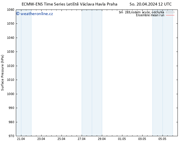 Atmosférický tlak ECMWFTS Ne 21.04.2024 12 UTC
