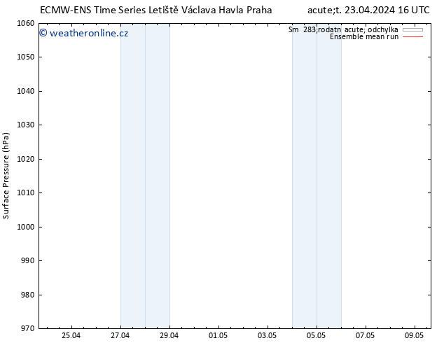 Atmosférický tlak ECMWFTS St 24.04.2024 16 UTC