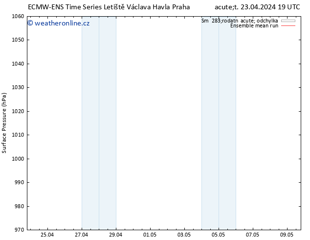 Atmosférický tlak ECMWFTS St 24.04.2024 19 UTC