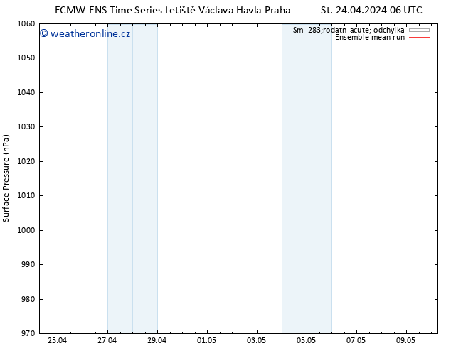 Atmosférický tlak ECMWFTS Po 29.04.2024 06 UTC