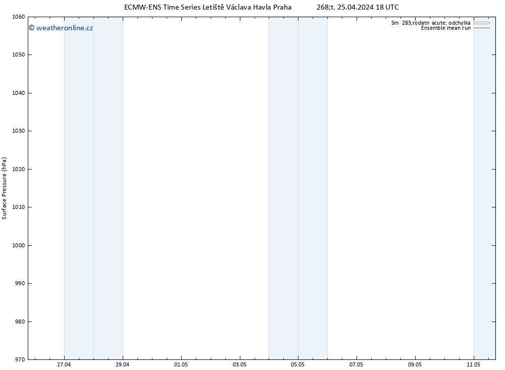 Atmosférický tlak ECMWFTS Pá 26.04.2024 18 UTC