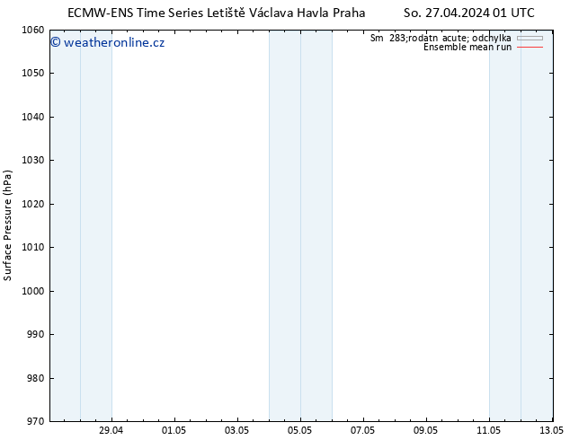 Atmosférický tlak ECMWFTS Út 07.05.2024 01 UTC