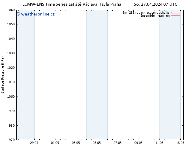 Atmosférický tlak ECMWFTS Út 30.04.2024 07 UTC