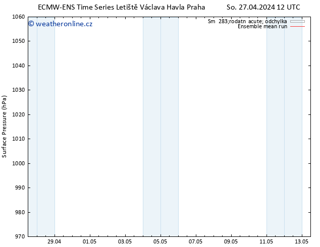 Atmosférický tlak ECMWFTS Čt 02.05.2024 12 UTC