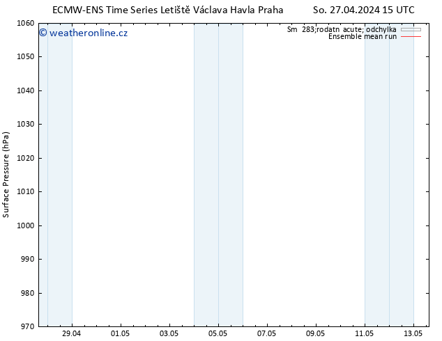 Atmosférický tlak ECMWFTS Po 29.04.2024 15 UTC