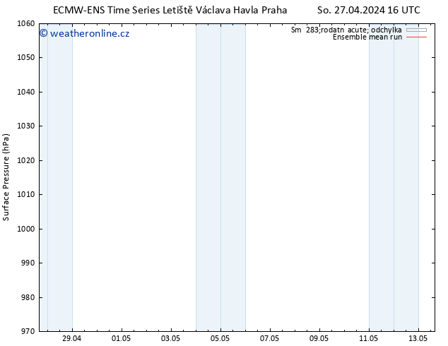 Atmosférický tlak ECMWFTS Po 29.04.2024 16 UTC