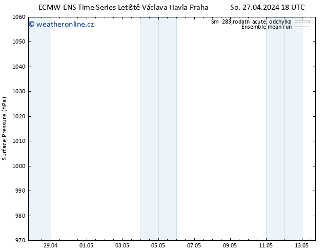 Atmosférický tlak ECMWFTS Po 29.04.2024 18 UTC