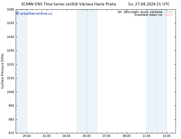 Atmosférický tlak ECMWFTS Po 06.05.2024 21 UTC