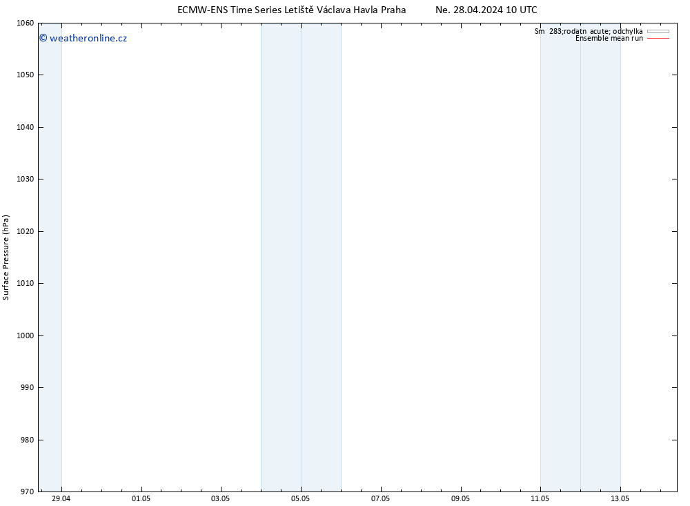 Atmosférický tlak ECMWFTS St 01.05.2024 10 UTC