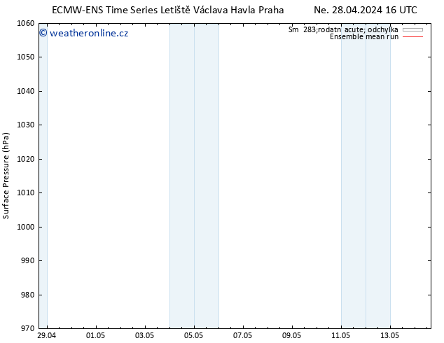 Atmosférický tlak ECMWFTS Po 29.04.2024 16 UTC