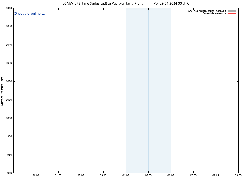Atmosférický tlak ECMWFTS Pá 03.05.2024 00 UTC