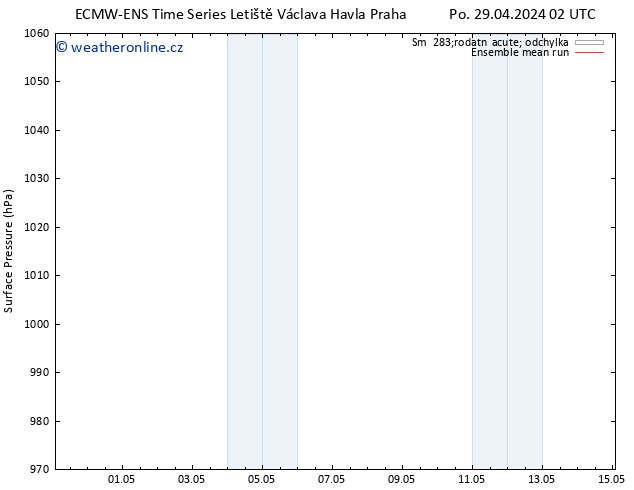 Atmosférický tlak ECMWFTS Po 06.05.2024 02 UTC