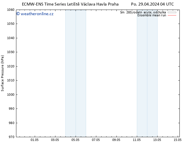 Atmosférický tlak ECMWFTS Út 30.04.2024 04 UTC
