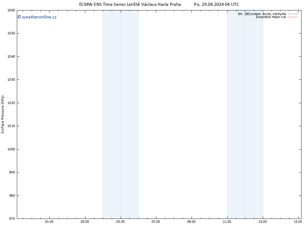 Atmosférický tlak ECMWFTS Čt 02.05.2024 04 UTC