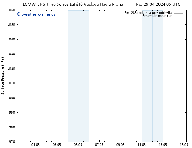 Atmosférický tlak ECMWFTS Čt 09.05.2024 05 UTC