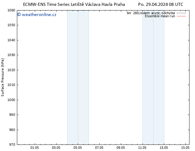 Atmosférický tlak ECMWFTS Út 07.05.2024 08 UTC