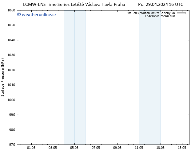 Atmosférický tlak ECMWFTS Út 30.04.2024 16 UTC