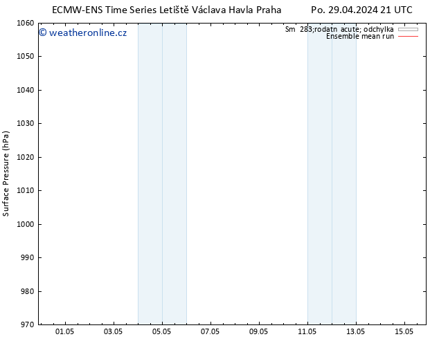 Atmosférický tlak ECMWFTS Út 30.04.2024 21 UTC