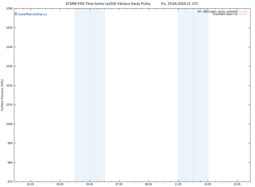 Atmosférický tlak ECMWFTS St 08.05.2024 21 UTC