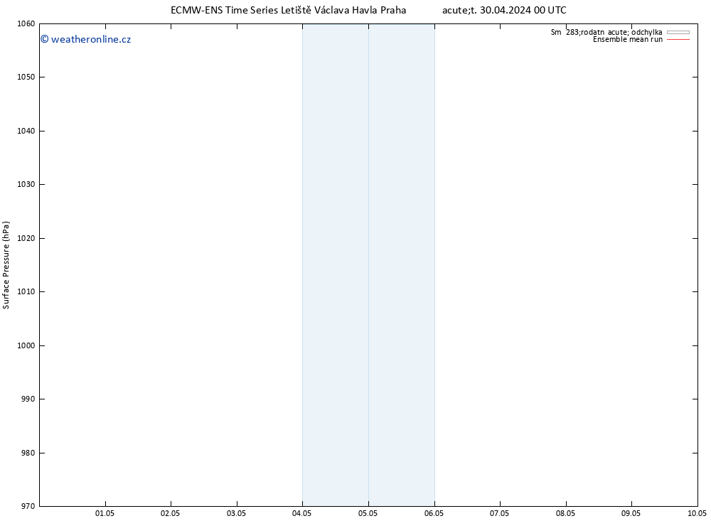 Atmosférický tlak ECMWFTS Pá 10.05.2024 00 UTC