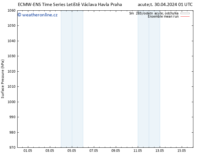 Atmosférický tlak ECMWFTS Čt 09.05.2024 01 UTC