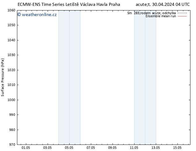 Atmosférický tlak ECMWFTS Pá 10.05.2024 04 UTC