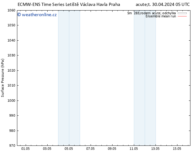 Atmosférický tlak ECMWFTS Pá 10.05.2024 05 UTC