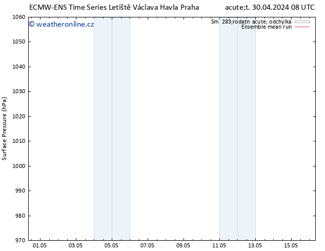 Atmosférický tlak ECMWFTS Pá 03.05.2024 08 UTC