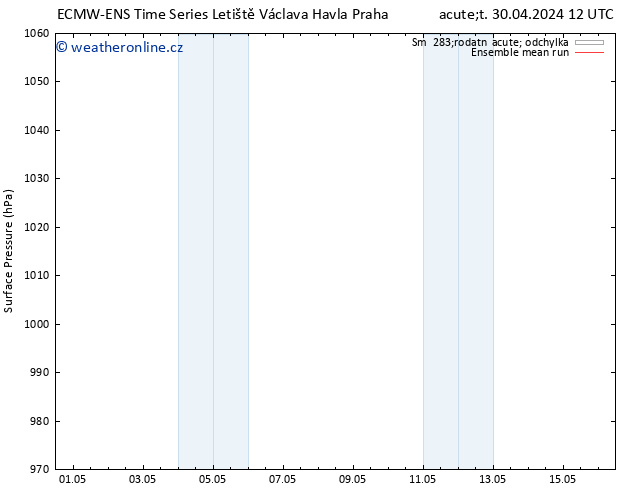 Atmosférický tlak ECMWFTS Pá 10.05.2024 12 UTC