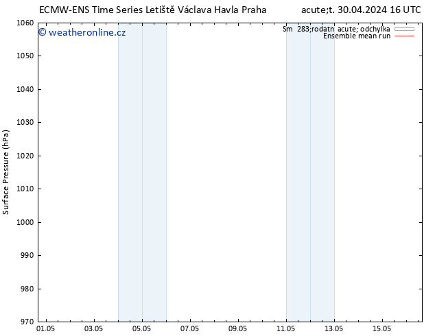 Atmosférický tlak ECMWFTS So 04.05.2024 16 UTC