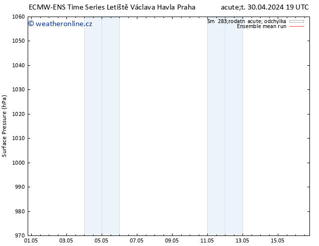 Atmosférický tlak ECMWFTS Pá 03.05.2024 19 UTC