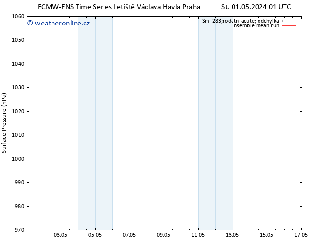 Atmosférický tlak ECMWFTS Pá 10.05.2024 01 UTC